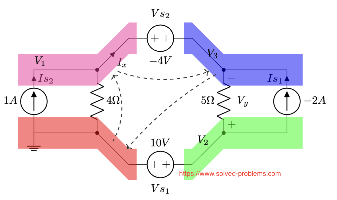 Nodal Analysis – Super-node: a Non-grounded Voltage Source